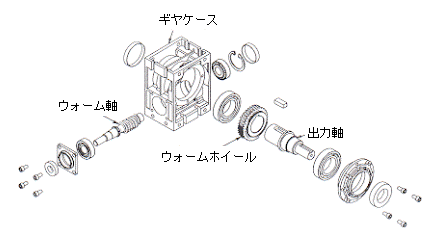 図1　ウォーム減速機の構造